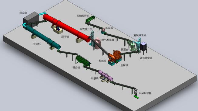 畜禽糞便圓盤有機肥生產線
